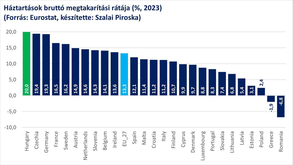 Szakértő cáfolta a baloldal gazdasági riogatását – itt vannak a valódi adatok! (VIDEÓ)