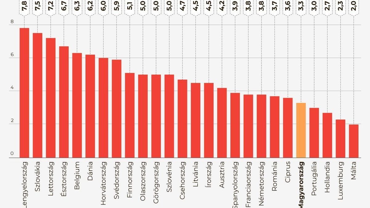Nem csak Magyarország retteghet: beláthatatlan következményei lehetnek az orosz energia hiányának