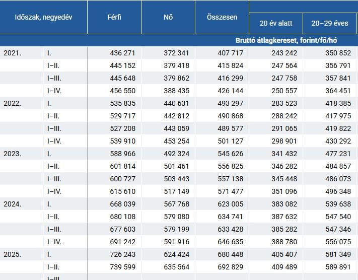A Tisza adója a 25 év alatti fiatalokat kifejezetten rosszul érintené