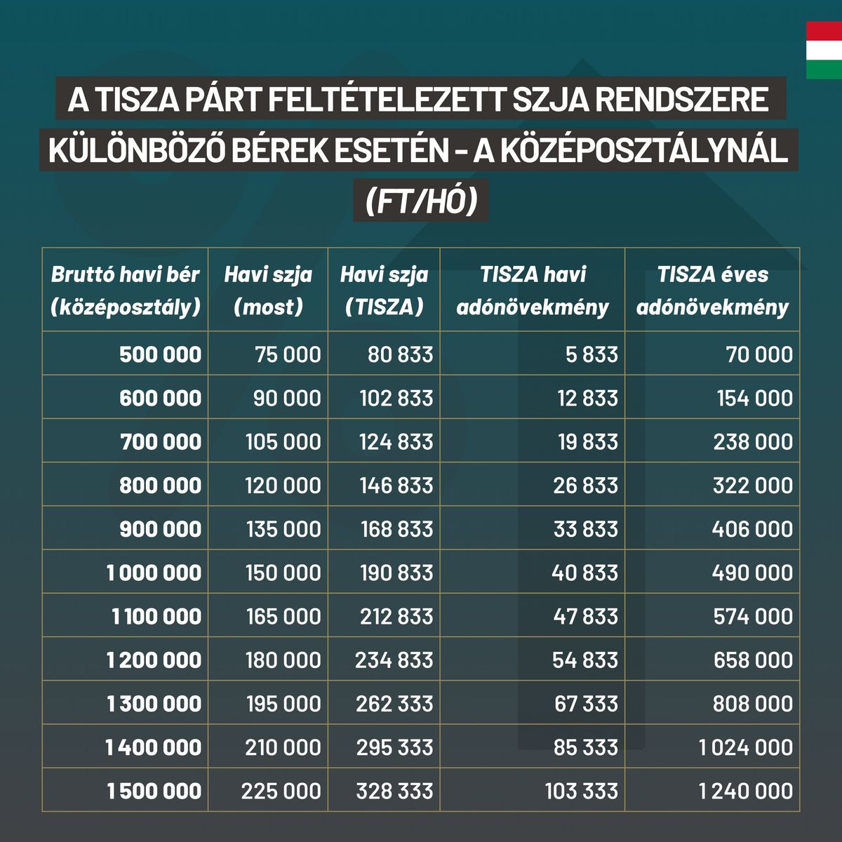 Tisza-csomag