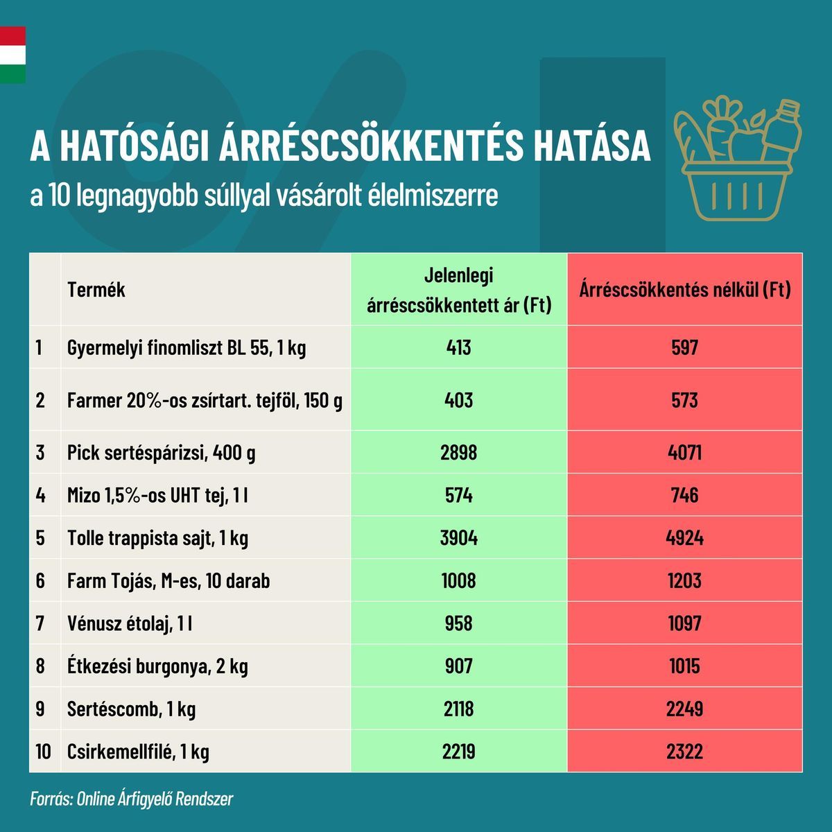 infláció árak
