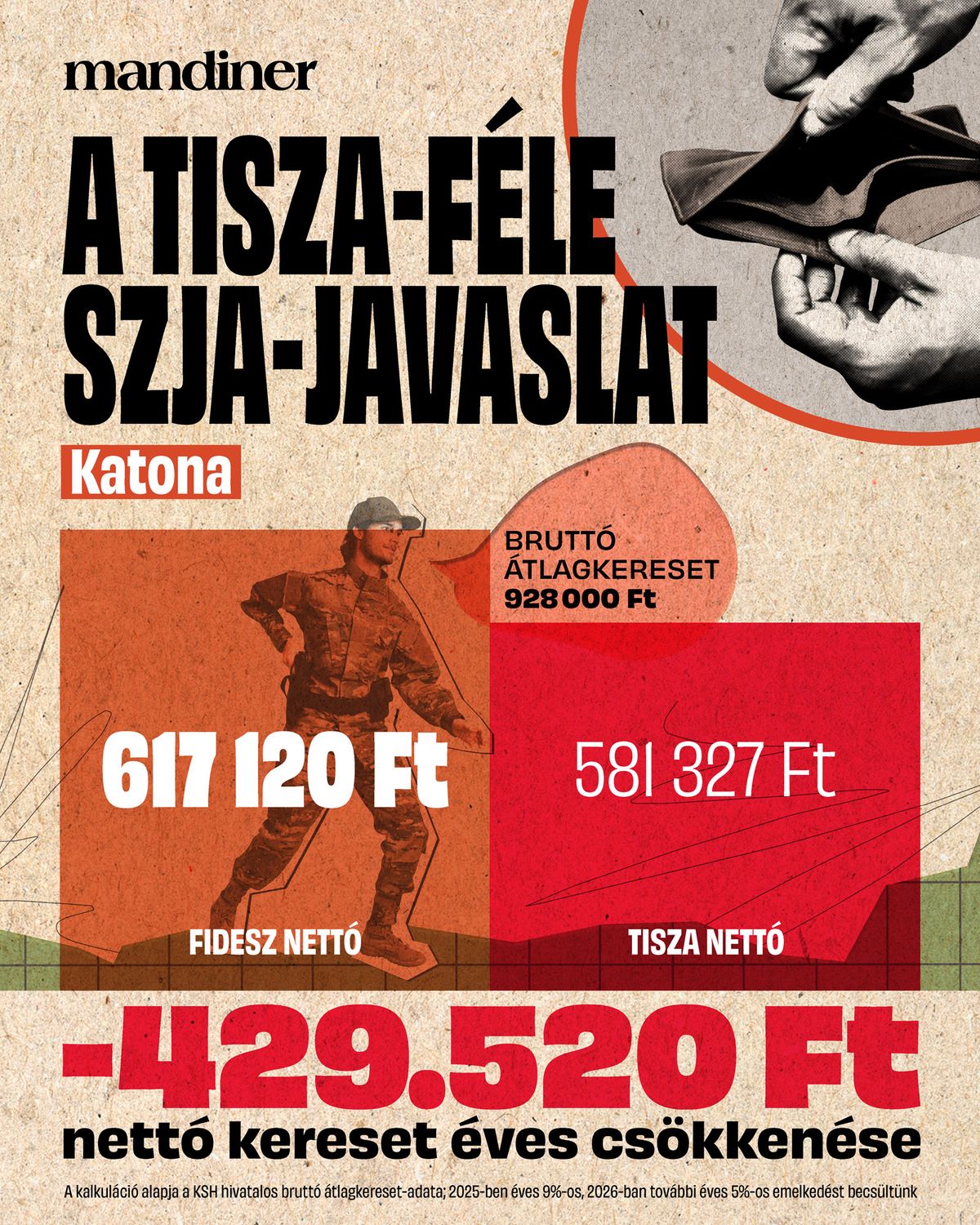 A Tisza-féle SZJA-javaslat hatása a katonákra