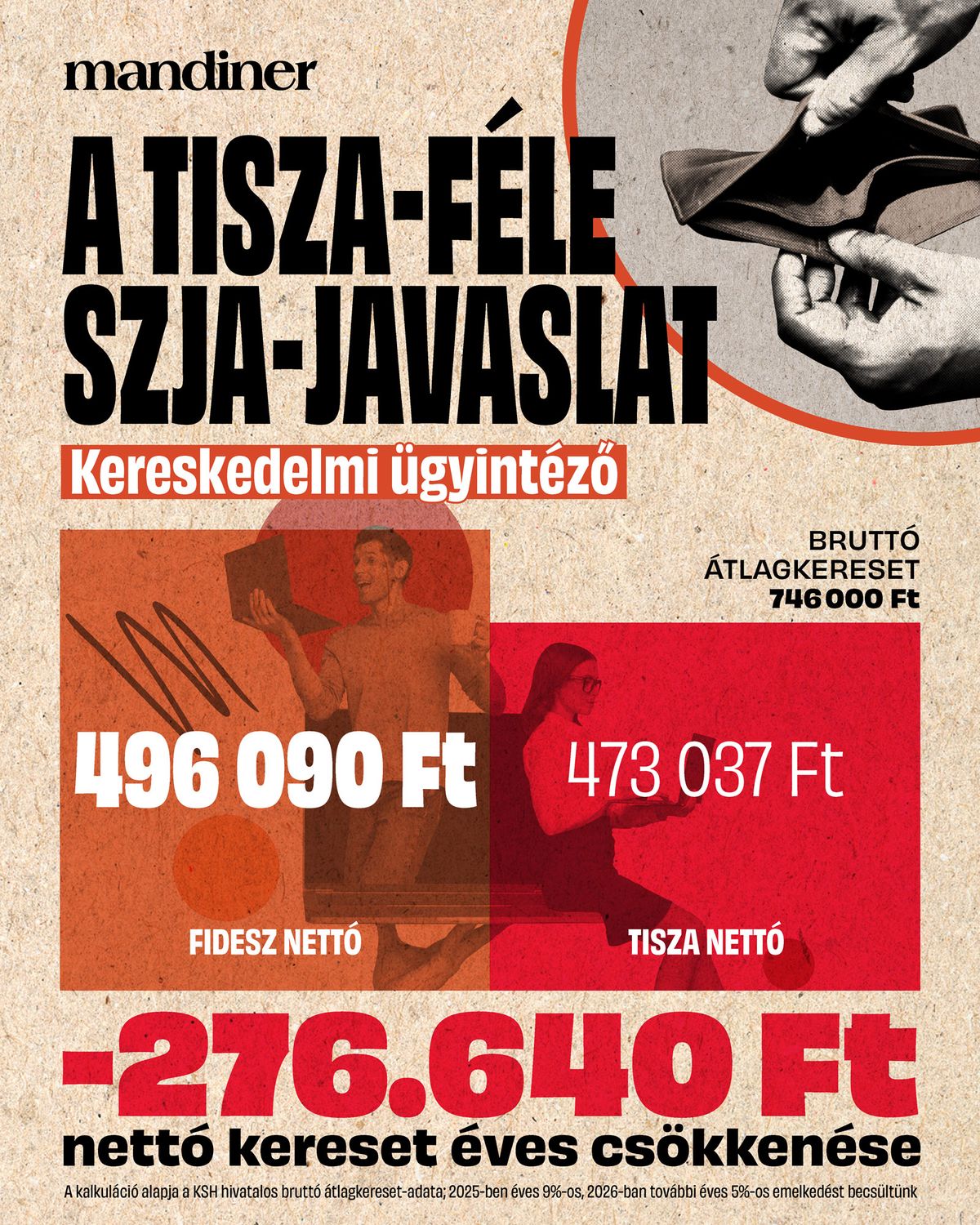 A Tisza-féle SZJA-javaslat hatása az ügyintézőkre