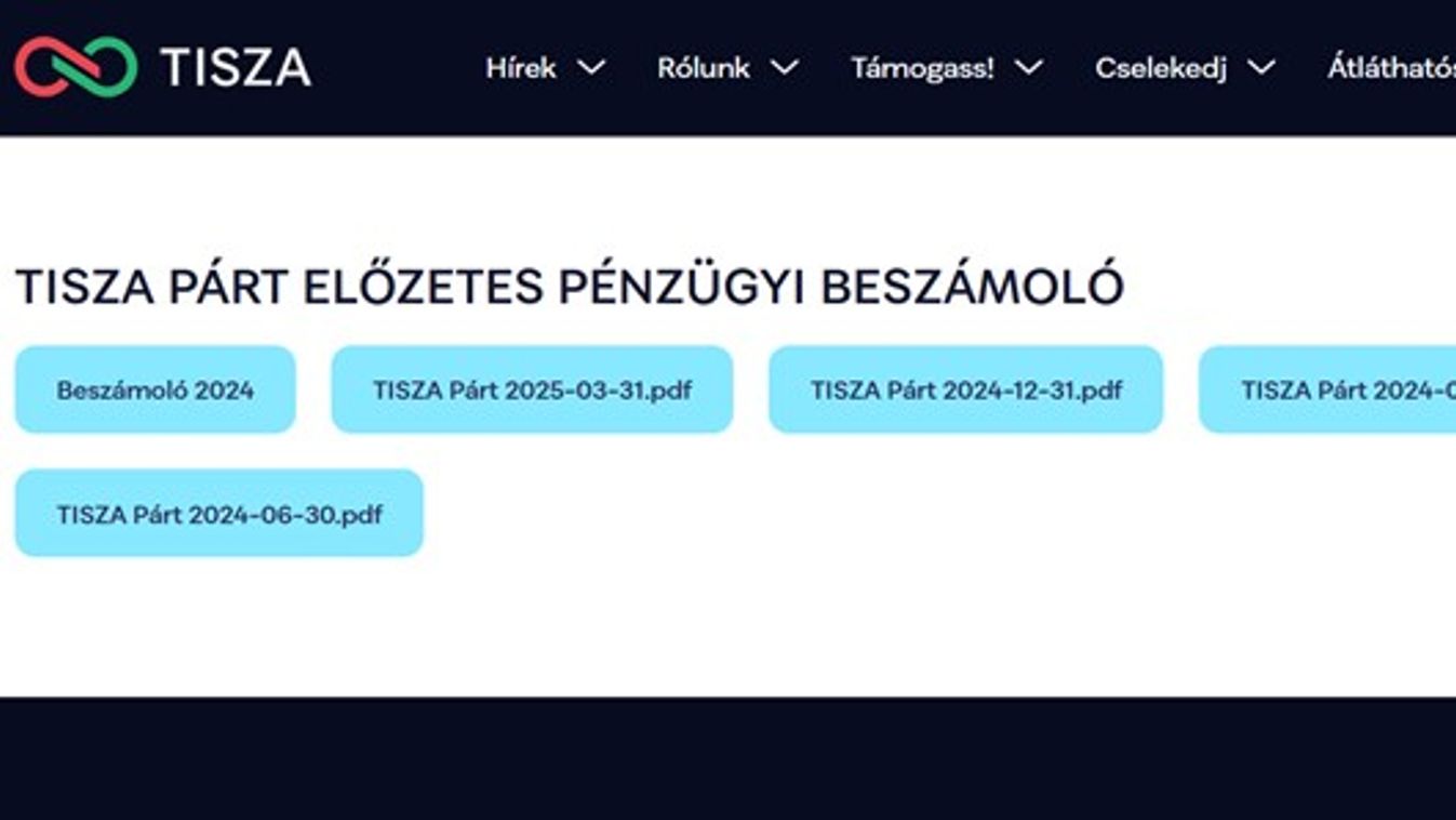 Tisza Párt pénzügyi beszámolói