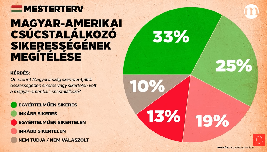 Orbán Viktor - Mesterterv