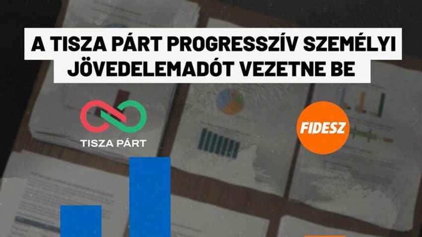 A Tisza adótervének legsúlyosabb pontjai