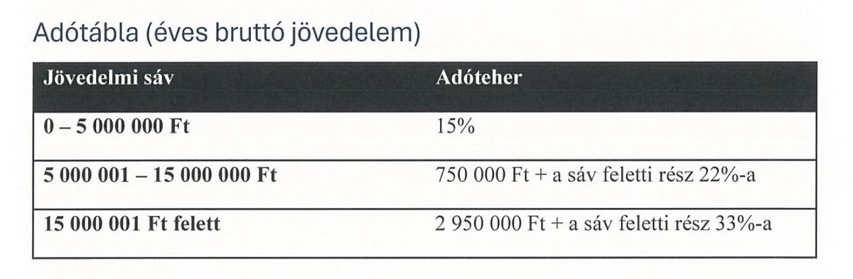 Tisza Párt Magyar Péter