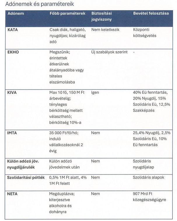 Így néznének ki az új sarcok a kiszivárgott dokumentum szerint