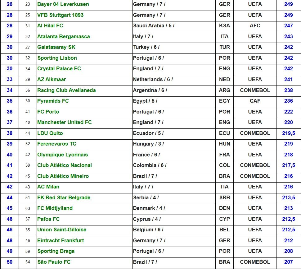 A Ferencváros körüli csapatok