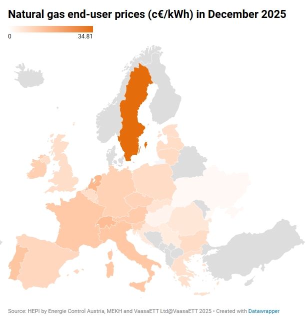 Magyarországon a legolcsóbb az energia, így a gáz ára a fogyasztóknak Európában (Forrás: energypriceindex.com)