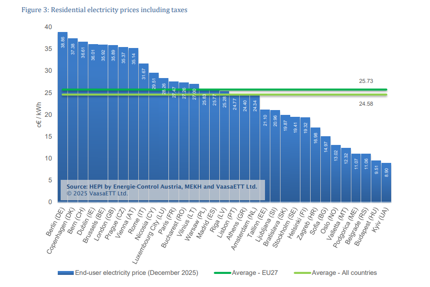 Magyar Péter rezsicsökkentés Tisza Párt árak