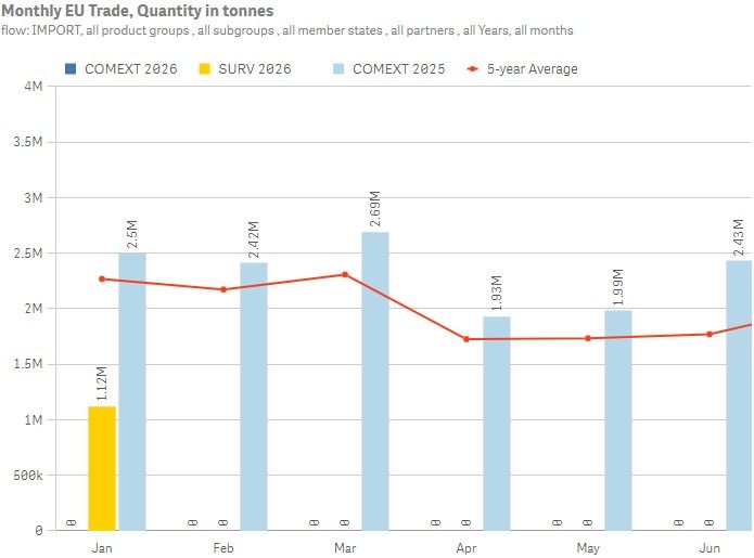 brüsszel műtrágya