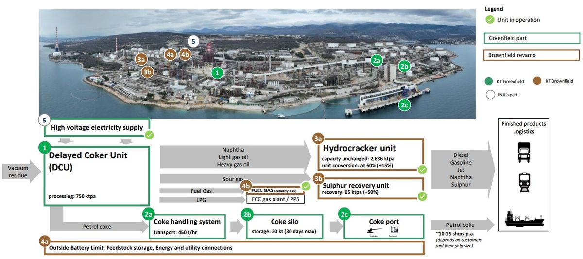 A régi és új termelőegységek bemutatása - Forrás: MOL
