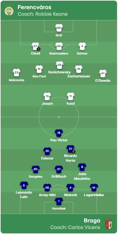 Az FTC és a Braga kezdője