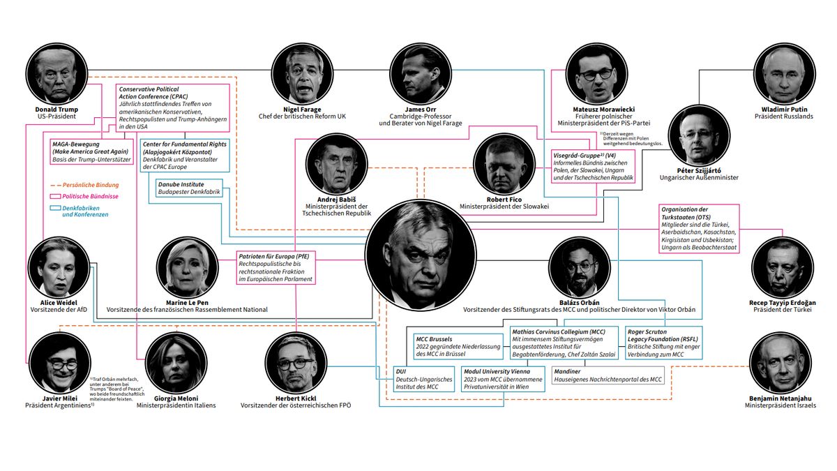 Megtört a jég: a legnagyobb német lap vallotta be, miért rettegnek valójában Orbántól