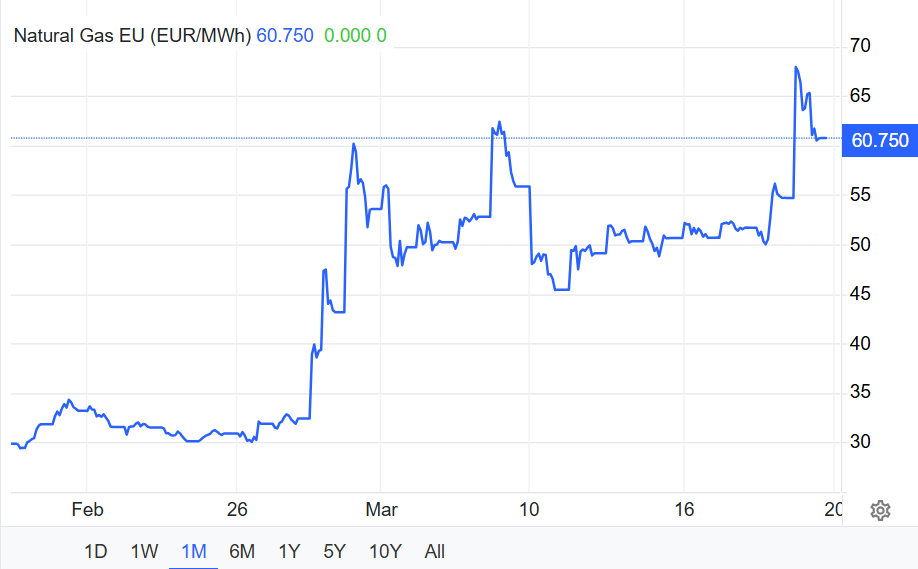földgáz LNG Tisza Párt 