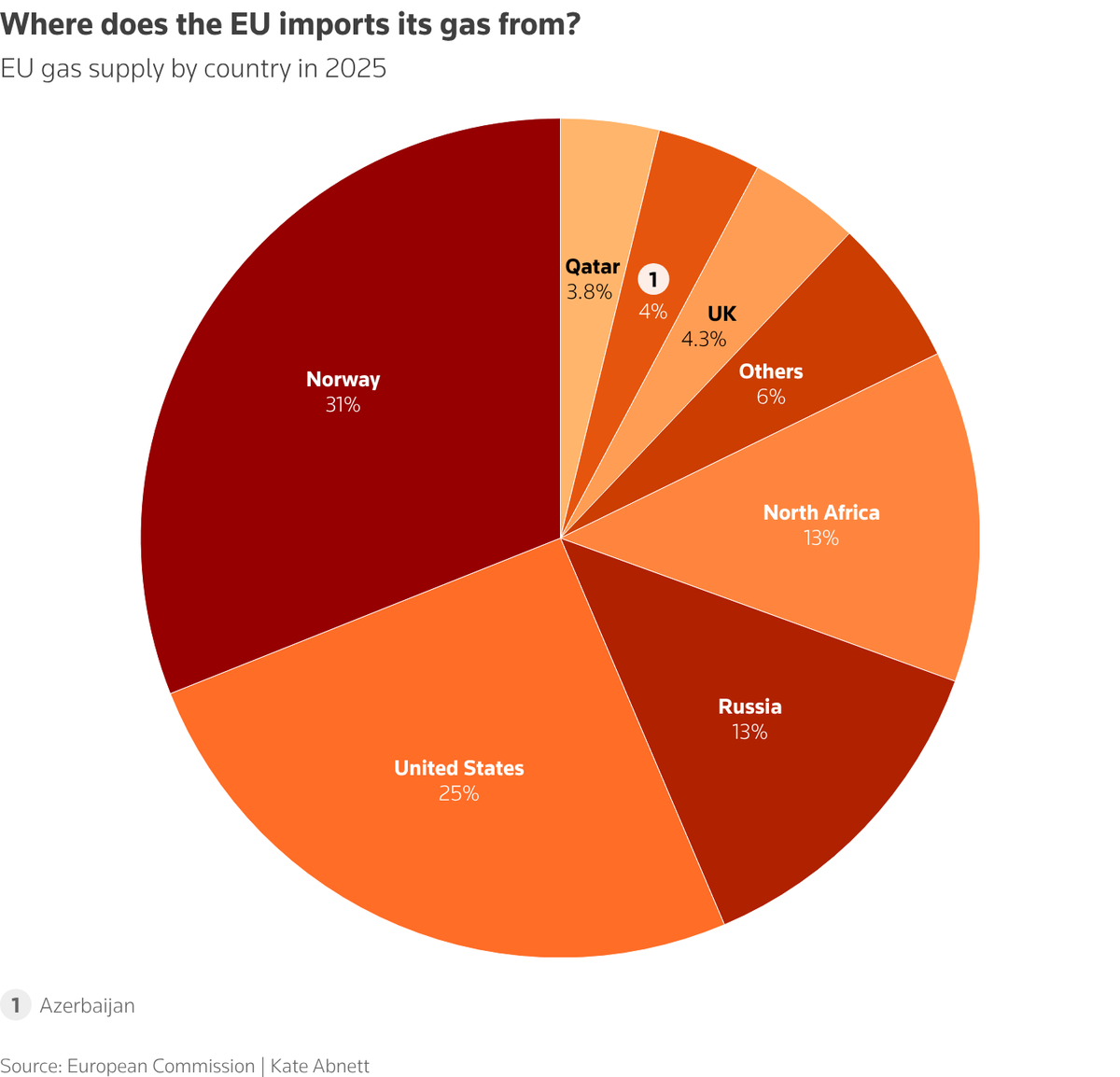 Magyarország energia földgáz