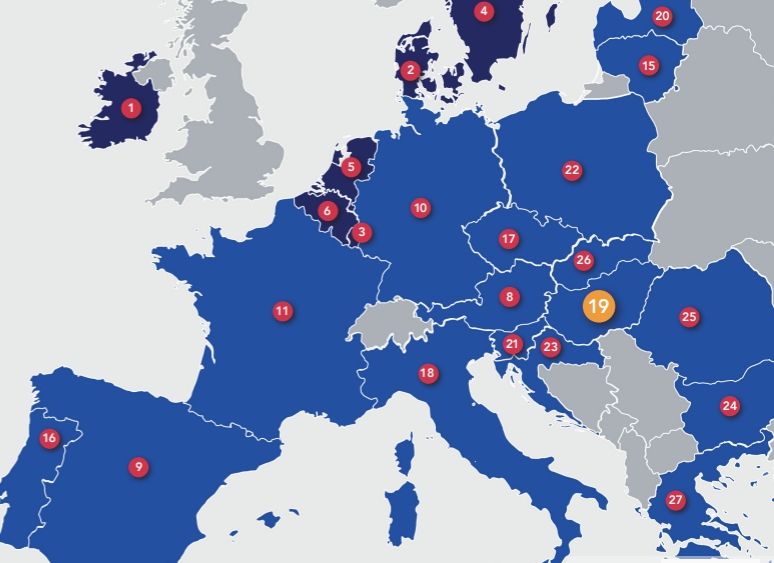 Az Oeco-index 2024-es adatai szerint Magyarország a régió egyik vezető állama (Forrás: Oeconomus Gazdaságkutató Alapítvány) 