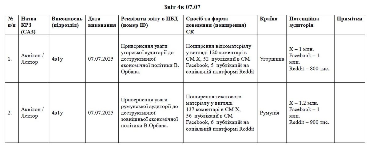 Az ukrán titkosszolgálati dokumentum - Forrás: Ellenpont