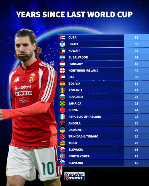 Szoboszlaival ábrázolták a listát