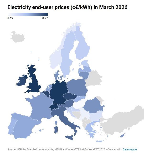 A rezsicsökkentés hatása: Magyarországon a legkisebb az áram- és a gázár is (Forrás: energypriceindex.com)