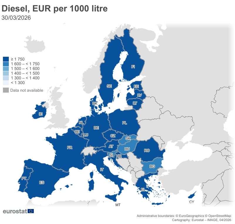 Dízelért a második legolcsóbb árat fizetik a magyarok az Unióban (Forrás: Európai Bizottság, Eurostat)