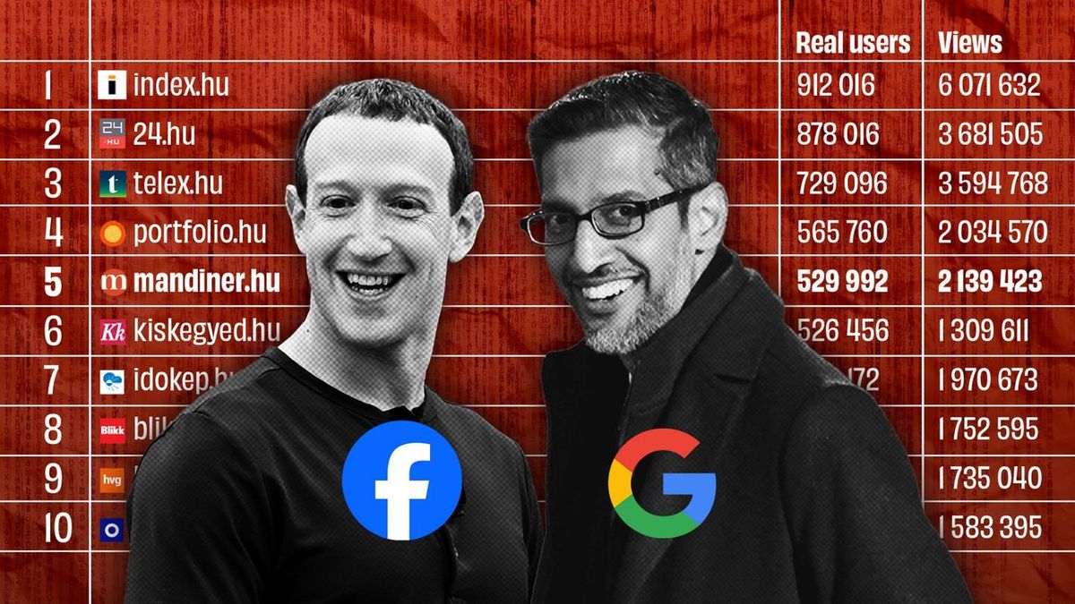 Erről mindenkinek tudnia kell: így támadta meg a Google a jobboldali portálokat Magyarországon