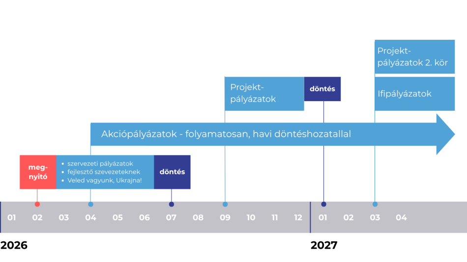civil szervezetek